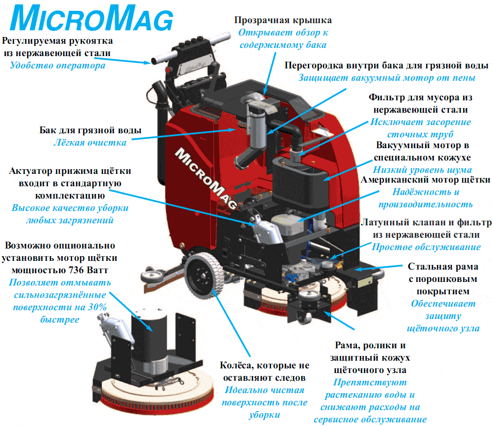 Конструкция MicroMag