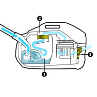 Пылесос с аквафильтром Karcher DS 6