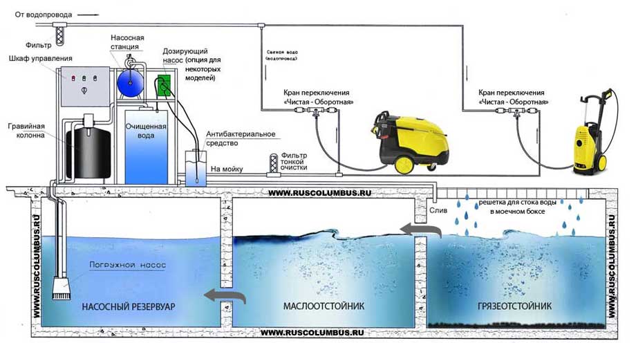 система очистки воды АРОС - схема работы